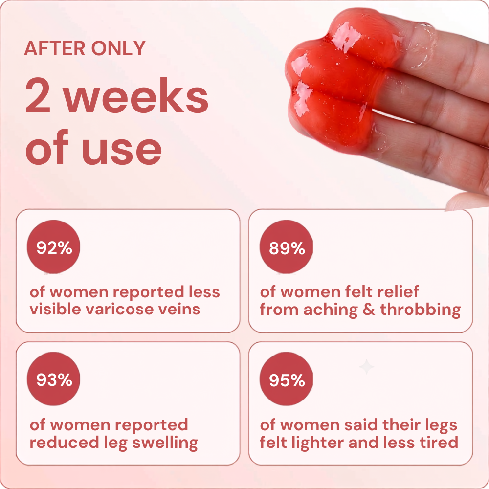 Reliefora VeinRenew Gel